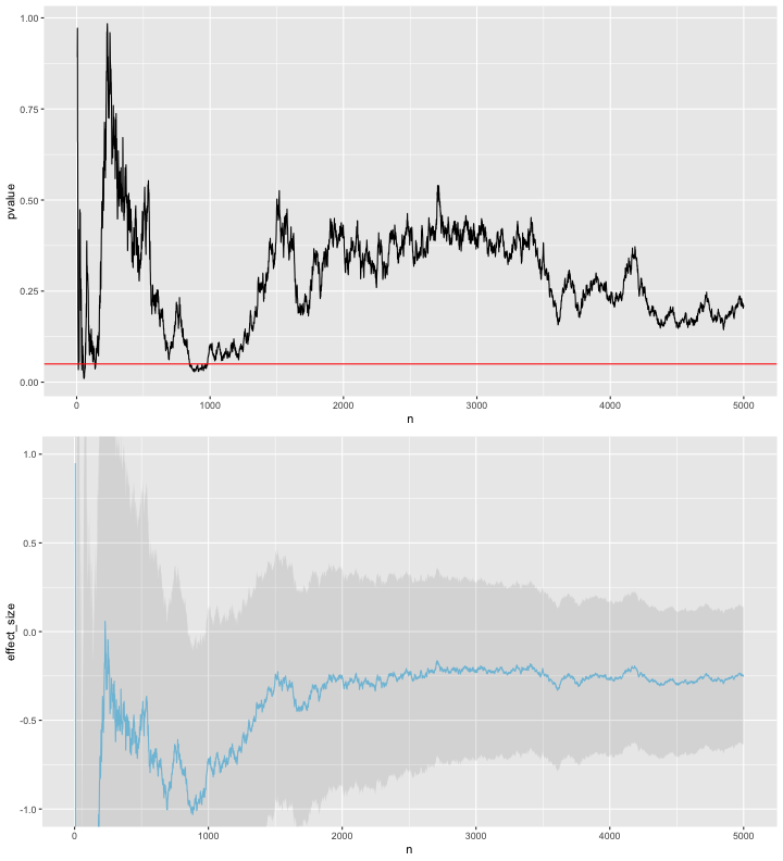 plot of chunk noeffect