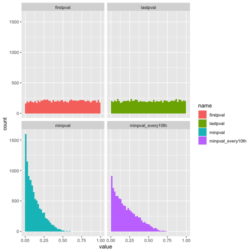 plot of chunk nullDistribution